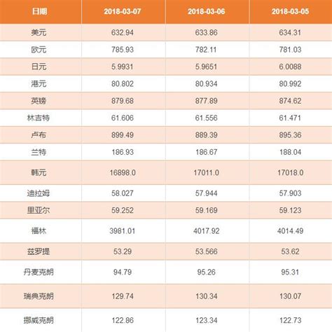 汇率 换算